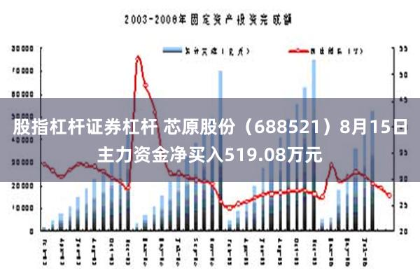 股指杠杆证券杠杆 芯原股份（688521）8月15日主力资金净买入519.08万元