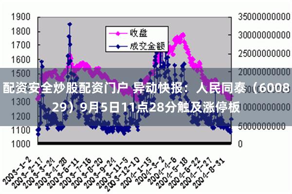 配资安全炒股配资门户 异动快报：人民同泰（600829）9月5日11点28分触及涨停板