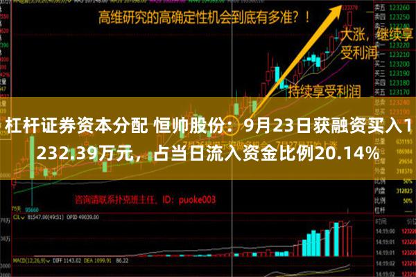 杠杆证券资本分配 恒帅股份：9月23日获融资买入1232.39万元，占当日流入资金比例20.14%