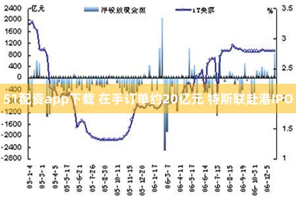 51配资app下载 在手订单约20亿元 特斯联赴港IPO