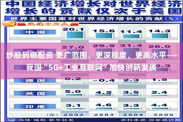 炒股到哪配资 更广范围、更深程度、更高水平——我国“5G+工业互联网”加快创新发展