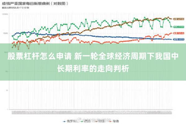 股票杠杆怎么申请 新一轮全球经济周期下我国中长期利率的走向判析