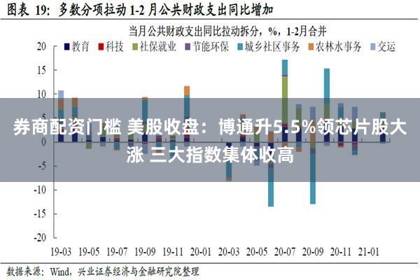 券商配资门槛 美股收盘：博通升5.5%领芯片股大涨 三大指数集体收高