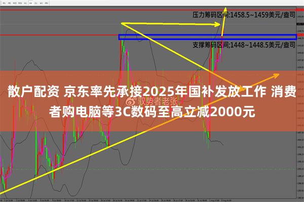 散户配资 京东率先承接2025年国补发放工作 消费者购电脑等3C数码至高立减2000元