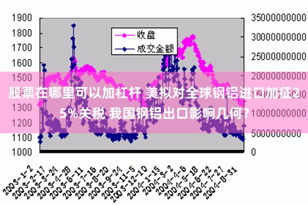 股票在哪里可以加杠杆 美拟对全球钢铝进口加征25%关税 我国钢铝出口影响几何？